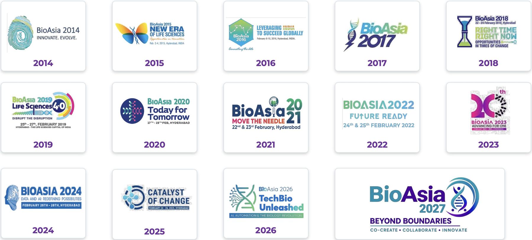 BioAsia edition logos from 2014 to 2027